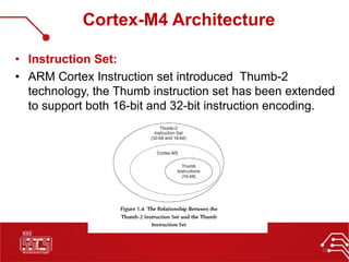 02 : ARM Cortex M4 Specs || IEEE SSCS AlexSC | PPT