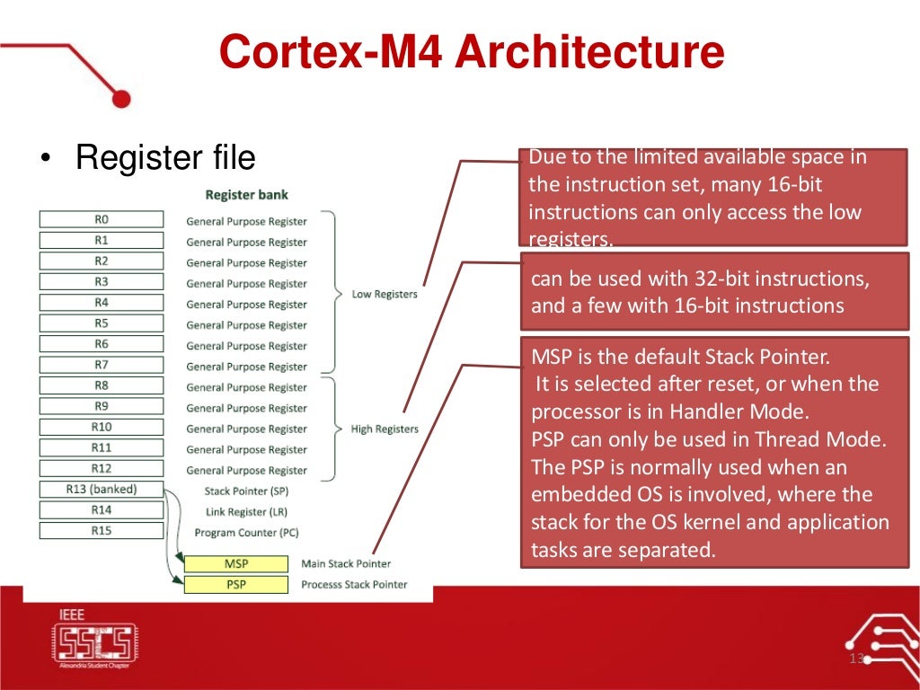 02 ARM Cortex M4 Specs IEEE SSCS AlexSC