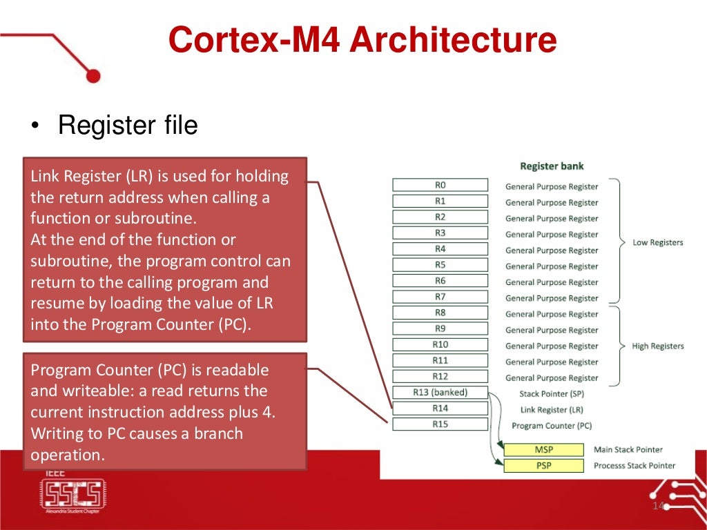 02 : ARM Cortex M4 Specs || IEEE SSCS AlexSC