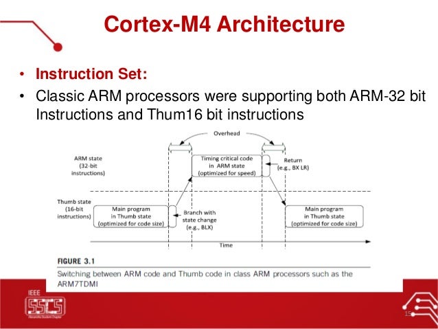 02 : ARM Cortex M4 Specs || IEEE SSCS AlexSC
