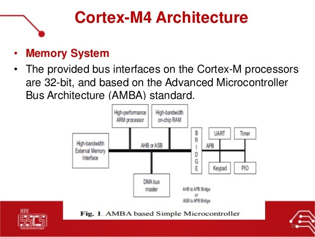 02 Arm Cortex M4 Specs Ieee Sscs Alexsc