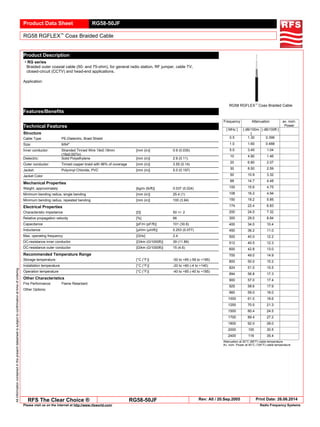 Product Data Sheet RG58-50JF
RG58 RGFLEX™
Coax Braided Cable
Allinformationcontainedinthepresentdatasheetissubjecttoconfirmationattimeofordering
RFS The Clear Choice ® RG58-50JF Rev: A0 / 20.Sep.2005 Print Date: 26.06.2014
Please visit us on the internet at http://www.rfsworld.com/ Radio Frequency Systems
Product Description
RG58 RGFLEX™
Coax Braided Cable
• RG series
   Braided outer coaxial cable (50- and 75-ohm), for general radio station, RF jumper, cable TV,
   closed-circuit (CCTV) and head-end applications.
Application:
Features/Benefits
Frequency Attenuation av. nom.
Power
[ MHz ] [ dB/100m
]
[ dB/100ft ]
0.5 1.30 0.396
1.0 1.60 0.488
5.0 3.40 1.04
10 4.80 1.46
20 6.80 2.07
30 8.50 2.59
50 10.9 3.32
88 14.7 4.48
100 15.6 4.75
108 16.2 4.94
150 19.2 5.85
174 22.4 6.83
200 24.0 7.32
300 29.0 8.84
400 34.0 10.4
450 36.2 11.0
500 40.0 12.2
512 40.5 12.3
600 42.8 13.0
700 49.0 14.9
800 50.0 15.2
824 51.0 15.5
894 56.8 17.3
900 57.0 17.4
925 58.6 17.9
960 59.0 18.0
1000 61.0 18.6
1250 70.0 21.3
1500 80.4 24.5
1700 89.4 27.2
1800 92.0 28.0
2000 100 30.5
2400 116 35.4
Attenuation at 20°C (68°F) cable temperature
Av. nom. Power at 40°C (104°F) cable temperature
Technical Features
Structure
Cable Type PE-Dielectric, Braid Shield
Size: 9/64"
Inner conductor: Stranded Tinned Wire 19x0.18mm
(19x0.007in)
[mm (in)] 0.9 (0.035)
Dielectric: Solid Polyethylene [mm (in)] 2.9 (0.11)
Outer conductor: Tinned copper braid with 96% of coverage [mm (in)] 3.55 (0.14)
Jacket: Polyvinyl Chloride, PVC [mm (in)] 5.0 (0.197)
Jacket Color
Mechanical Properties
Weight, approximately [kg/m (lb/ft)] 0.037 (0.024)
Minimum bending radius, single bending [mm (in)] 25.4 (1)
Minimum bending radius, repeated bending [mm (in)] 100 (3.94)
Electrical Properties
Characteristic impedance [Ω] 50 +/- 2
Relative propagation velocity [%] 66
Capacitance [pF/m (pF/ft)] 101 (30.8)
Inductance [µH/m (µH/ft)] 0.253 (0.077)
Max. operating frequency [GHz] 2.4
DC-resistance inner conductor [Ω/km (Ω/1000ft)] 39 (11.89)
DC-resistance outer conductor [Ω/km (Ω/1000ft)] 15 (4.6)
Recommended Temperature Range
Storage temperature [°C (°F)] -50 to +85 (-58 to +185)
Installation temperature [°C (°F)] -20 to +60 (-4 to +140)
Operation temperature [°C (°F)] -40 to +85 (-40 to +185)
Other Characteristics
Fire Performance: Flame Retardant
Other Options:
 