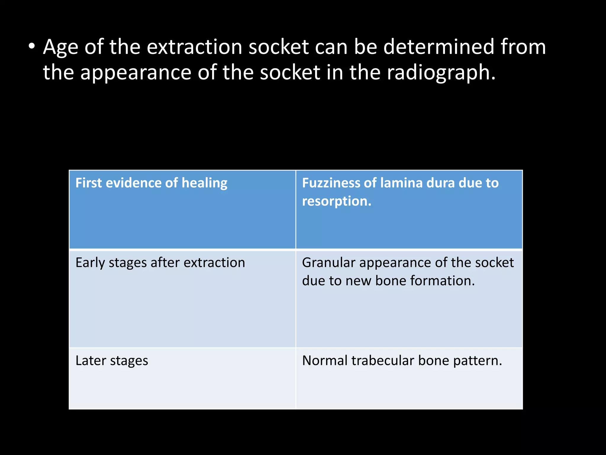 • Age of the extraction socket can be determined from
the appearance of the socket in the radiograph.
First evidence of healing Fuzziness of lamina dura due to
resorption.
Early stages after extraction Granular appearance of the socket
due to new bone formation.
Later stages Normal trabecular bone pattern.
 