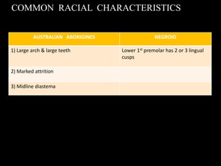 COMMON RACIAL CHARACTERISTICS
AUSTRALIAN ABORIGINES NEGROID
1) Large arch & large teeth Lower 1st premolar has 2 or 3 lingual
cusps
2) Marked attrition
3) Midline diastema
 