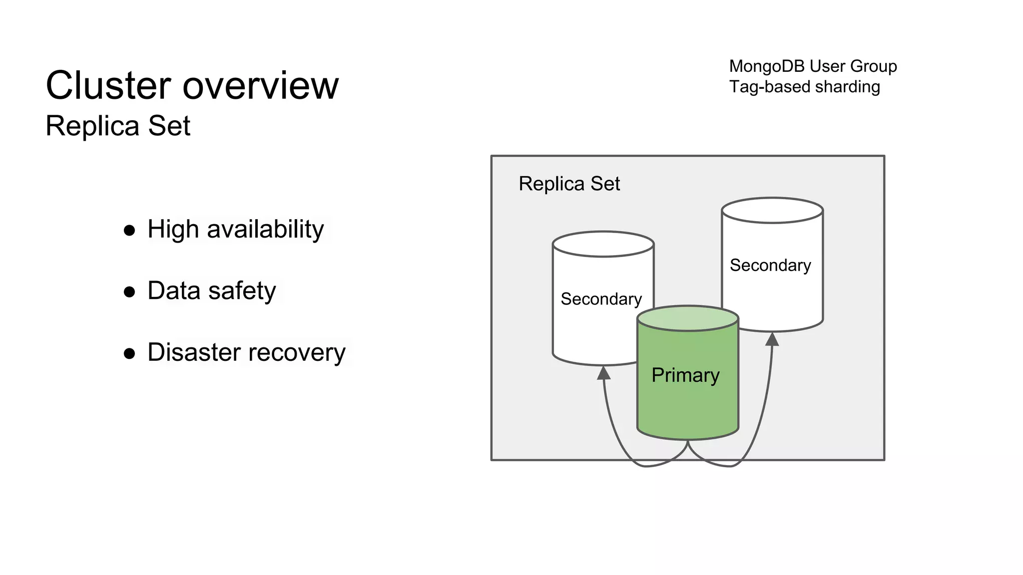 Cluster overview
Replica Set
● High availability
● Data safety
● Disaster recovery
MongoDB User Group
Tag-based sharding
Replica Set
Secondary
Secondary
Primary
 