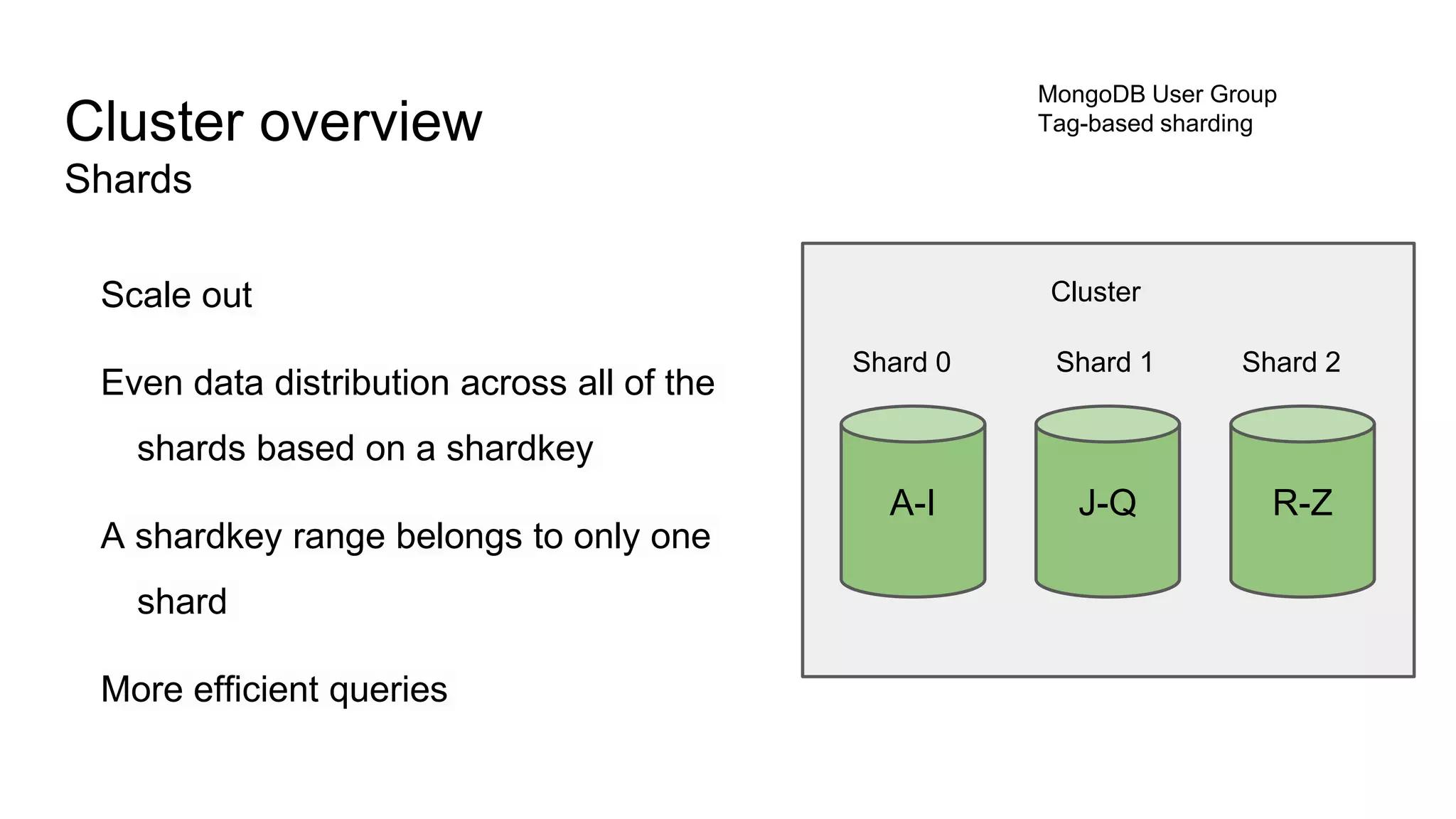 Scale out
Even data distribution across all of the
shards based on a shardkey
A shardkey range belongs to only one
shard
More efficient queries
Cluster overview
Shards
MongoDB User Group
Tag-based sharding
Cluster
Shard 0 Shard 2Shard 1
A-I J-Q R-Z
 