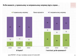 87 округ: поствиборчі настрої | PPT