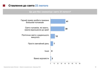 23

                                                    23               ?



                                                               41


                       ,     i
                                                           39
         )


                                              12


                                         7


                                     0


                                     2

                                 0       10    20    30   40    50       60   70   80

«   »|       |        2013                                                              12
 