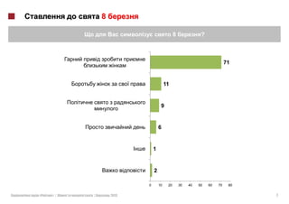 8

                                           8              ?



                                                                        71


                                     11


                                 9


                                6


                            1


                            2

                        0       10    20       30   40   50   60   70    80

«   »|   |       2013                                                         7
 