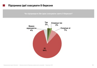 8


                                         8            ?




                        3%          2%
                                                  i
              4%                             7%




                         i
                       84%




«   » |   8    :        |    2012                         6
 