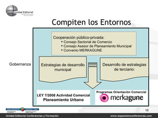 Compiten los Entornos Grandes Superficies Gobernanza  Cooperación público-privada: Consejo Sectorial de Comercio Consejo Asesor de Planeamiento Municipal Convenio MERKAGUNE Estrategias de desarrollo municipal Desarrollo de estrategias de terciario: Programas Orientación Comercial LEY 7/2008 Actividad Comercial Planeamiento Urbano 