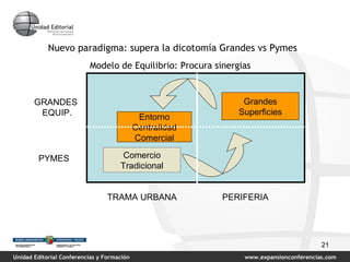 Nuevo paradigma: supera la dicotomía Grandes vs Pymes Modelo de Equilibrio: Procura sinergias   Entorno Centralidad Comercial Grandes Superficies GRANDES EQUIP. PYMES TRAMA URBANA PERIFERIA Entorno Centralidad Comercial Grandes Superficies Comercio Tradicional 