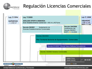 Regulación Licencias  Comerciales Ley   7/1994 SUPERFICIE   > 2.000 m 2 Decreto 58/2001  I mplantación de Grandes Establecimientos Comerciales DIRECTIVA  2006/123/CE  DOCE  27 -12-06 Decreto 244/2006  modificación del Decreto 58/2001 BOPV  26 -12-2006 Ley 7/2000 ANÁLISIS OFERTA DEMANDA Gran Establecimiento Comercial  > 400  m 2  y NO Pyme 28-12-09 Decreto 262/2004  Plan Territorial Sectorial de Equipamientos  Comerciales Decreto 81/2005 Tribunal Vasco Defensa Competencia Decreto 33/2005 Horarios Comerciales Ley   7/ 2008 URBANISMO   700  m2  edf BOPV 7-7-08 