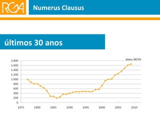 Numerus Clausus últimos 30 anos dados: MCTES 