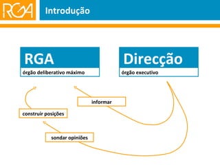 Introdução órgão deliberativo máximo órgão executivo RGA informar construir posições sondar opiniões Direcção 