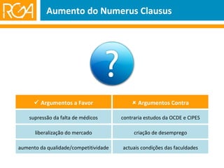 Aumento do Numerus Clausus    Argumentos a Favor    Argumentos Contra supressão da falta de médicos contraria estudos da OCDE e CIPES liberalização do mercado criação de desemprego aumento da qualidade/competitividade actuais condições das faculdades 