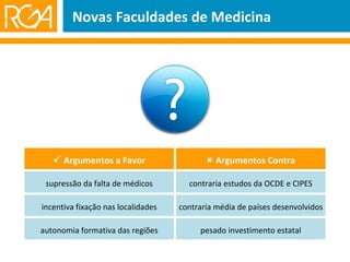 Novas Faculdades de Medicina    Argumentos a Favor    Argumentos Contra supressão da falta de médicos contraria estudos da OCDE e CIPES incentiva fixação nas localidades contraria média de países desenvolvidos autonomia formativa das regiões pesado investimento estatal 