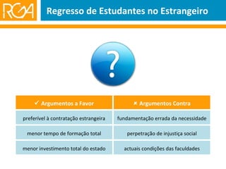 Regresso de Estudantes no Estrangeiro    Argumentos a Favor    Argumentos Contra preferível à contratação estrangeira fundamentação errada da necessidade menor tempo de formação total perpetração de injustiça social menor investimento total do estado actuais condições das faculdades 