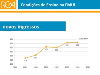 Condições de Ensino na FMUL novos ingressos dados: FMUL 