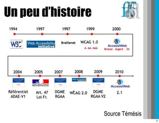 Un peu d’histoire




                    Source Témésis
                                     3
 