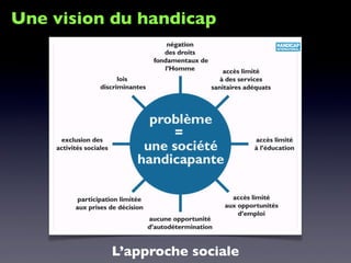 Une vision du handicap
L’approche sociale
 