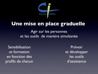 Une mise en place graduelle
Agir sur les personnes
et les outils de manière simultanée
Sensibilisation
et formation
en fonction des
proﬁls de chacun
Prévoir
et développer
les outils
d’assistance
 