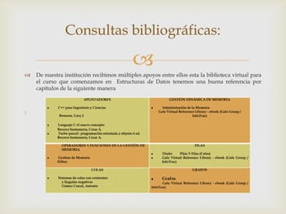 Consultas bibliográficas:

                                                                 
   De nuestra institución recibimos múltiples apoyos entre ellos esta la biblioteca virtual para
    el curso que comenzamos en Estructuras de Datos tenemos una buena referencia por
    capítulos de la siguiente manera
                                    APUNTADORES                                    GESTIÓN DINÁMICA DE MEMORIA

                 C++ para Ingeniería y Ciencias                               Administración de la Memoria
:                 Bronson, Gary J
                                                                             Gale Virtual Reference Library - ebook (Gale Group /
                                                                                                  InfoTrac)


        Author
                 Lenguaje C el nuevo concepto
                 Becerra Santamaría, Cesar A.
                 Turbo pascal : programación orientada a objetos 6 ed.
                 Becerra Santamaría, Cesar A.

                   OPERADORES Y FUNCIONES EN LA GESTIÓN DE                                         PILAS
                   MEMORIA
                                                                               Título:    Pilas Y Filas (Colas)
                 Gestion de Memoria                                            Gale Virtual Reference Library - ebook (Gale Group /
                 Elibro                                                        InfoTrac)

                                       COLAS                                                      GRAFOS

                 Sistemas de colas con reintentos                              Grafos
                   y llegadas negativas                                         Gale Virtual Reference Library - ebook (Gale Group /
                   Gómez Corral, Antonio                                 InfoTrac)
 