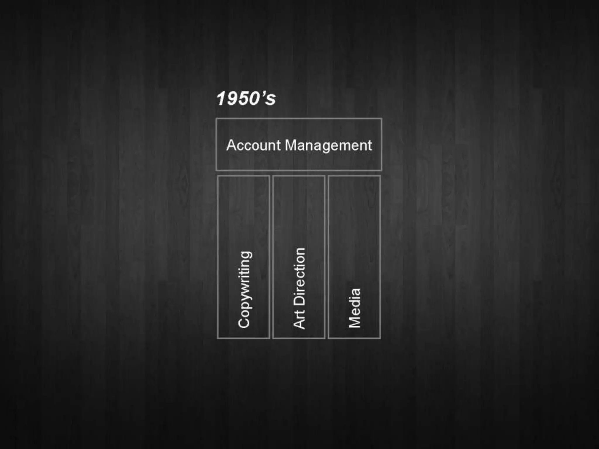 Rga introduction ppt