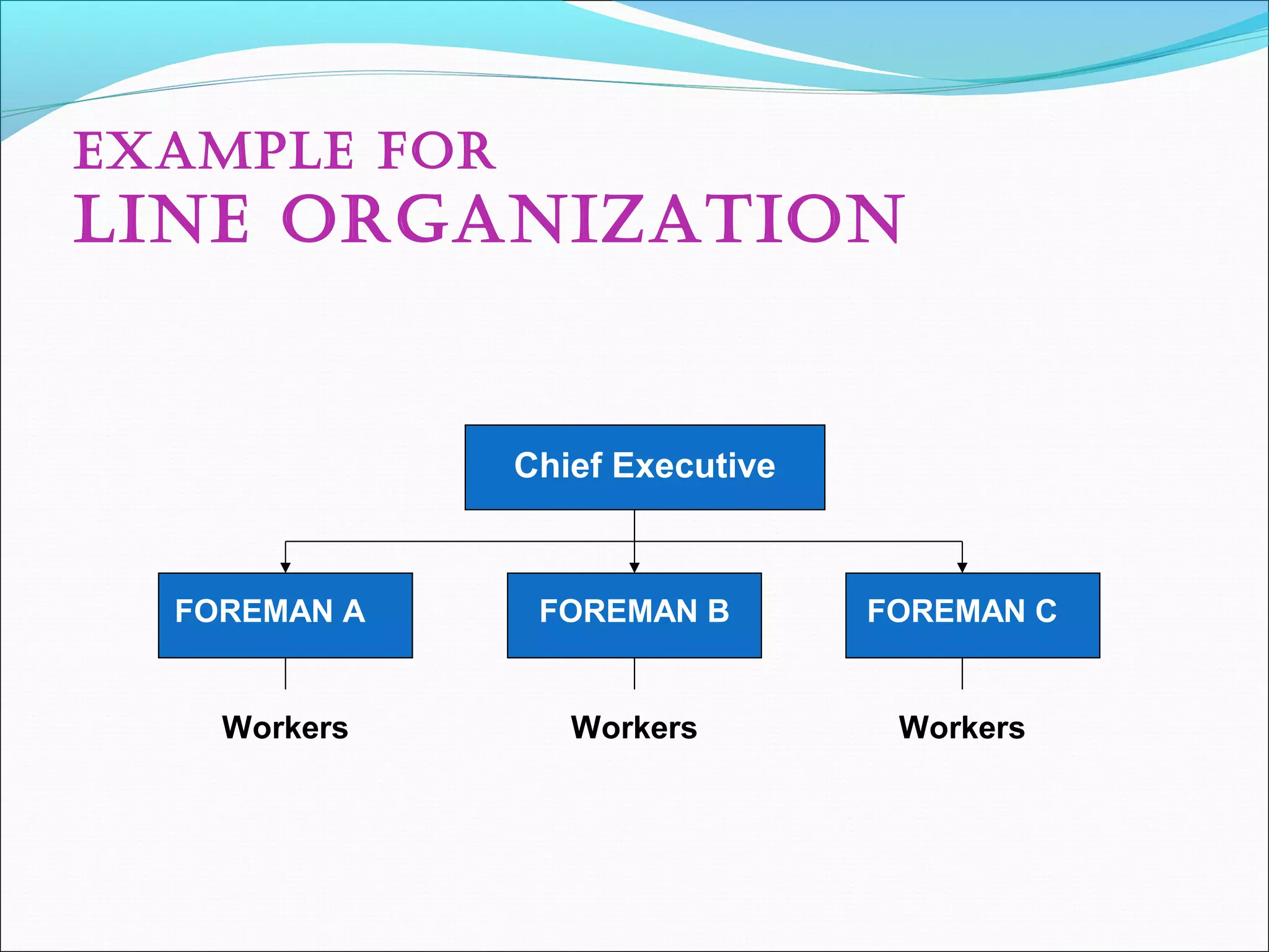 ExamplE for
lINE orGaNIZaTIoN
Chief ExecutiveChief Executive
FOREMAN A FOREMAN B FOREMAN C
Workers Workers Workers
 