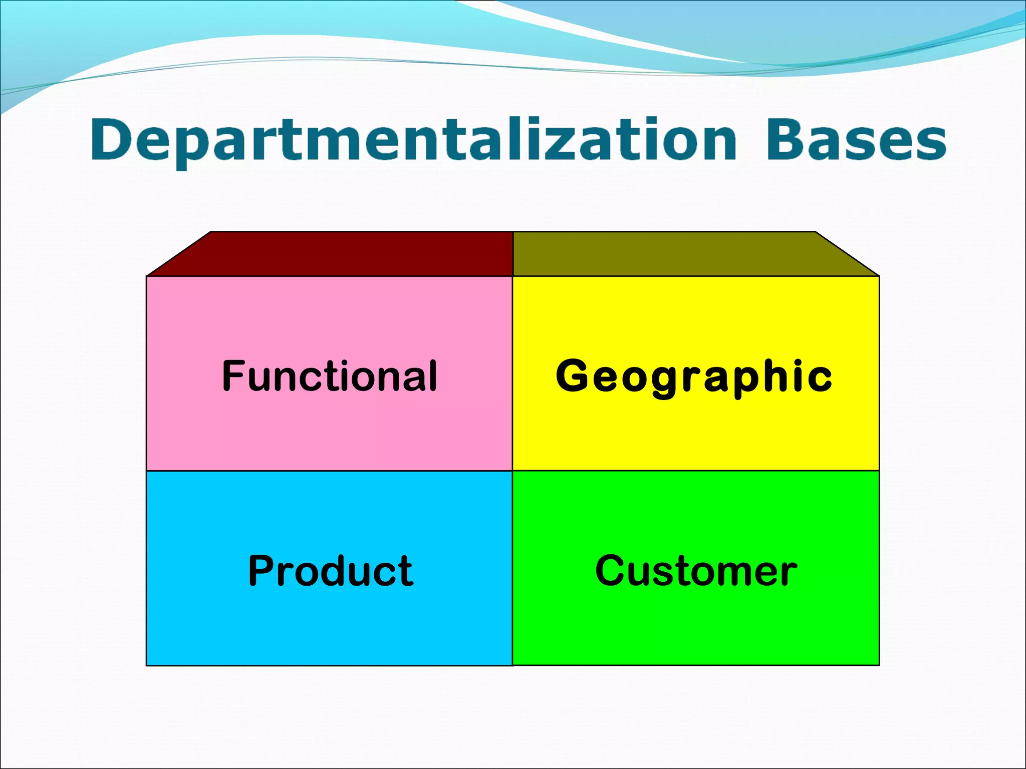Functional Geographic
Product Customer
 