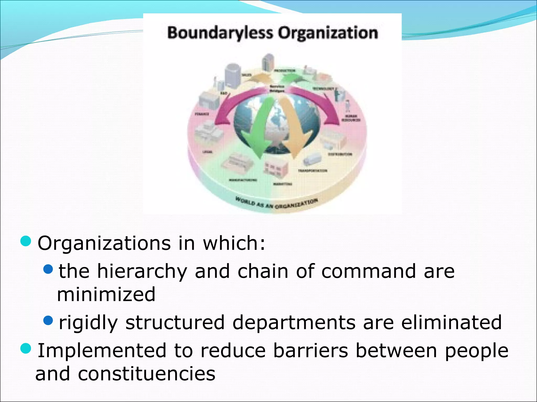 Organizations in which:
the hierarchy and chain of command are
minimized
rigidly structured departments are eliminated
Implemented to reduce barriers between people
and constituencies
 