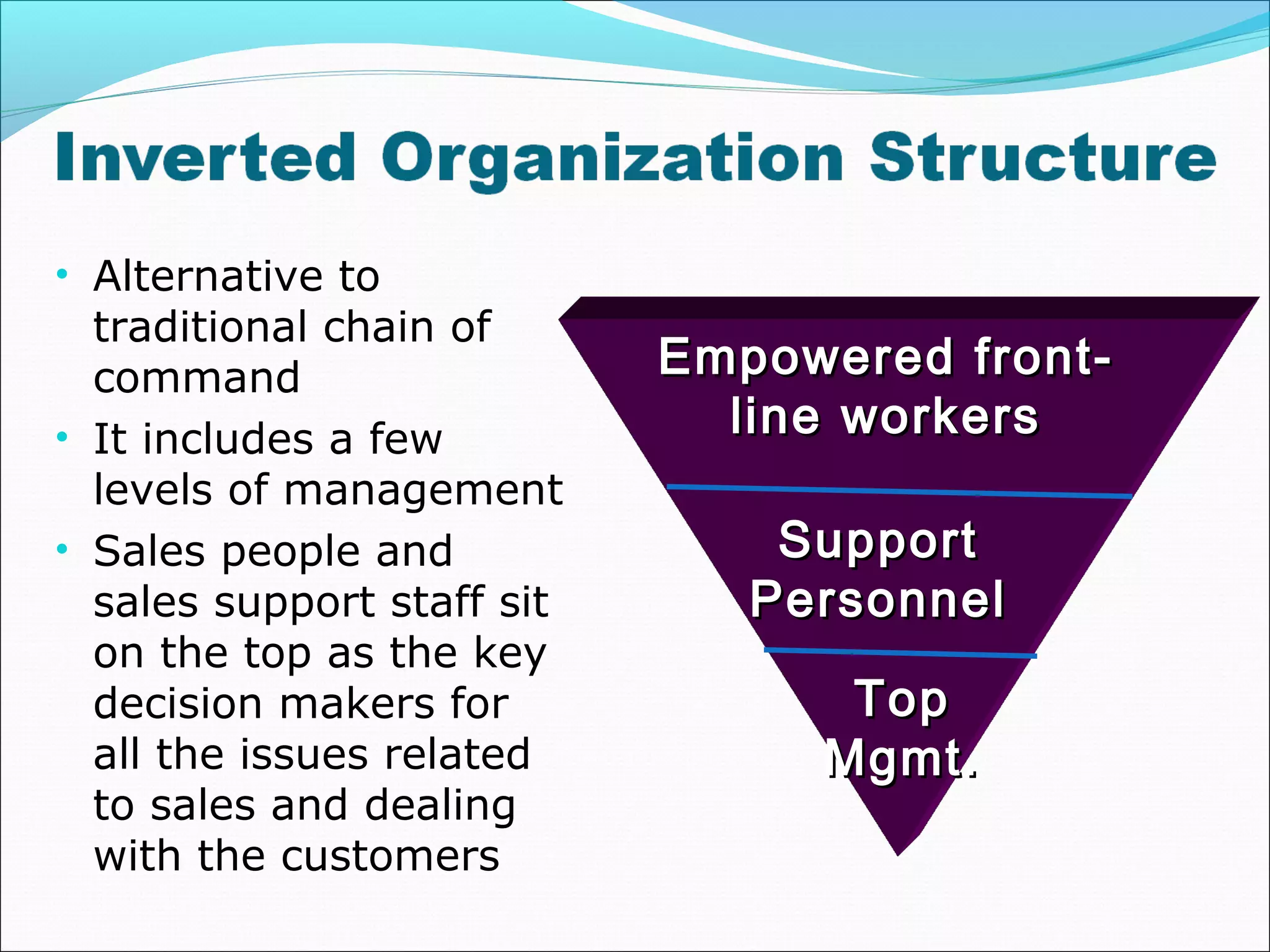 Empowered front-Empowered front-
line workersline workers
SupportSupport
PersonnelPersonnel
TopTop
Mgmt.Mgmt.
• Alternative to
traditional chain of
command
• It includes a few
levels of management
• Sales people and
sales support staff sit
on the top as the key
decision makers for
all the issues related
to sales and dealing
with the customers
 