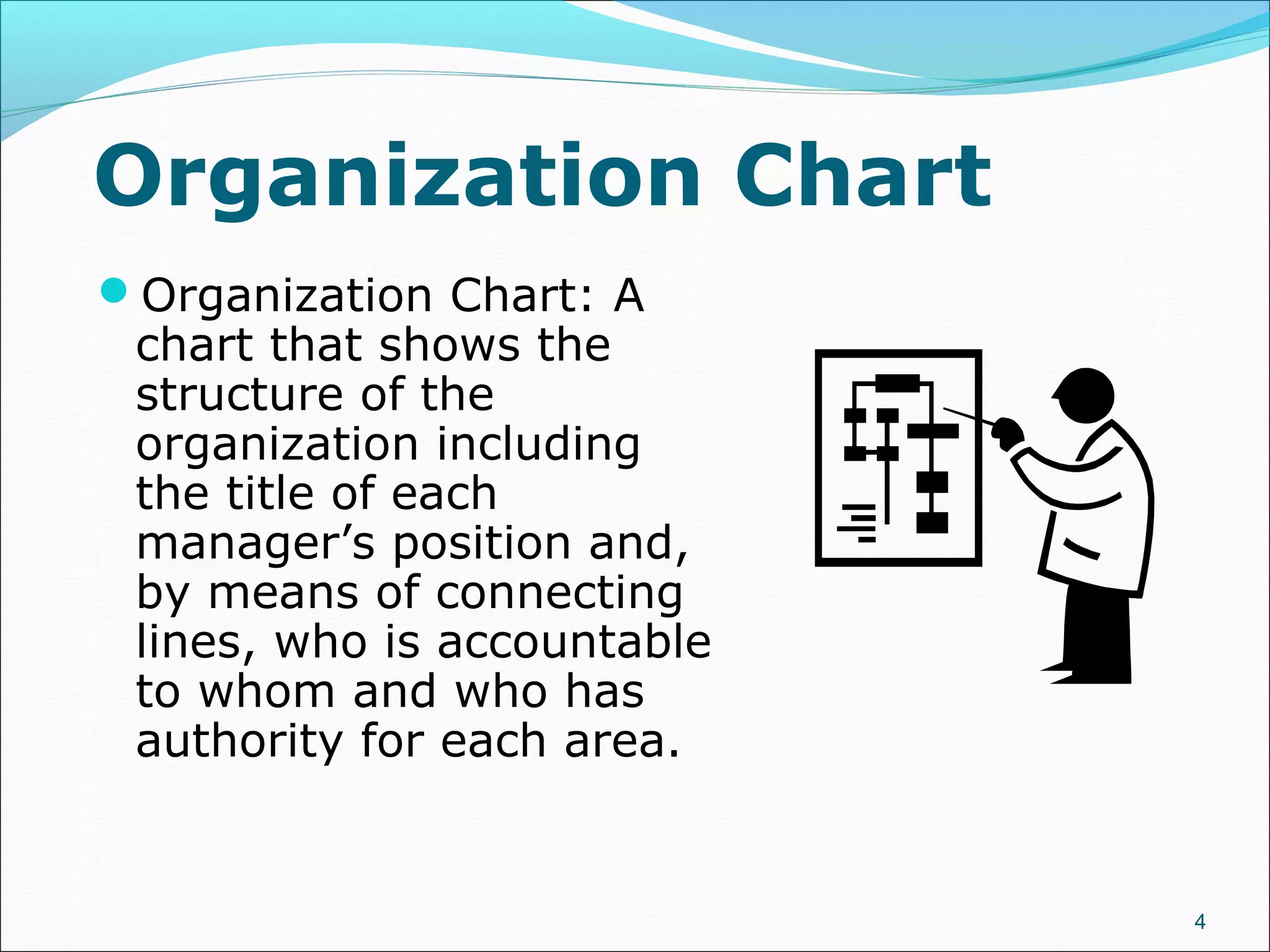 4
Organization Chart
Organization Chart: A
chart that shows the
structure of the
organization including
the title of each
manager’s position and,
by means of connecting
lines, who is accountable
to whom and who has
authority for each area.
 