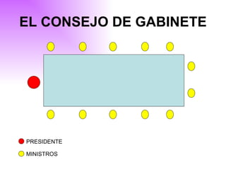 EL CONSEJO DE GABINETE PRESIDENTE MINISTROS 