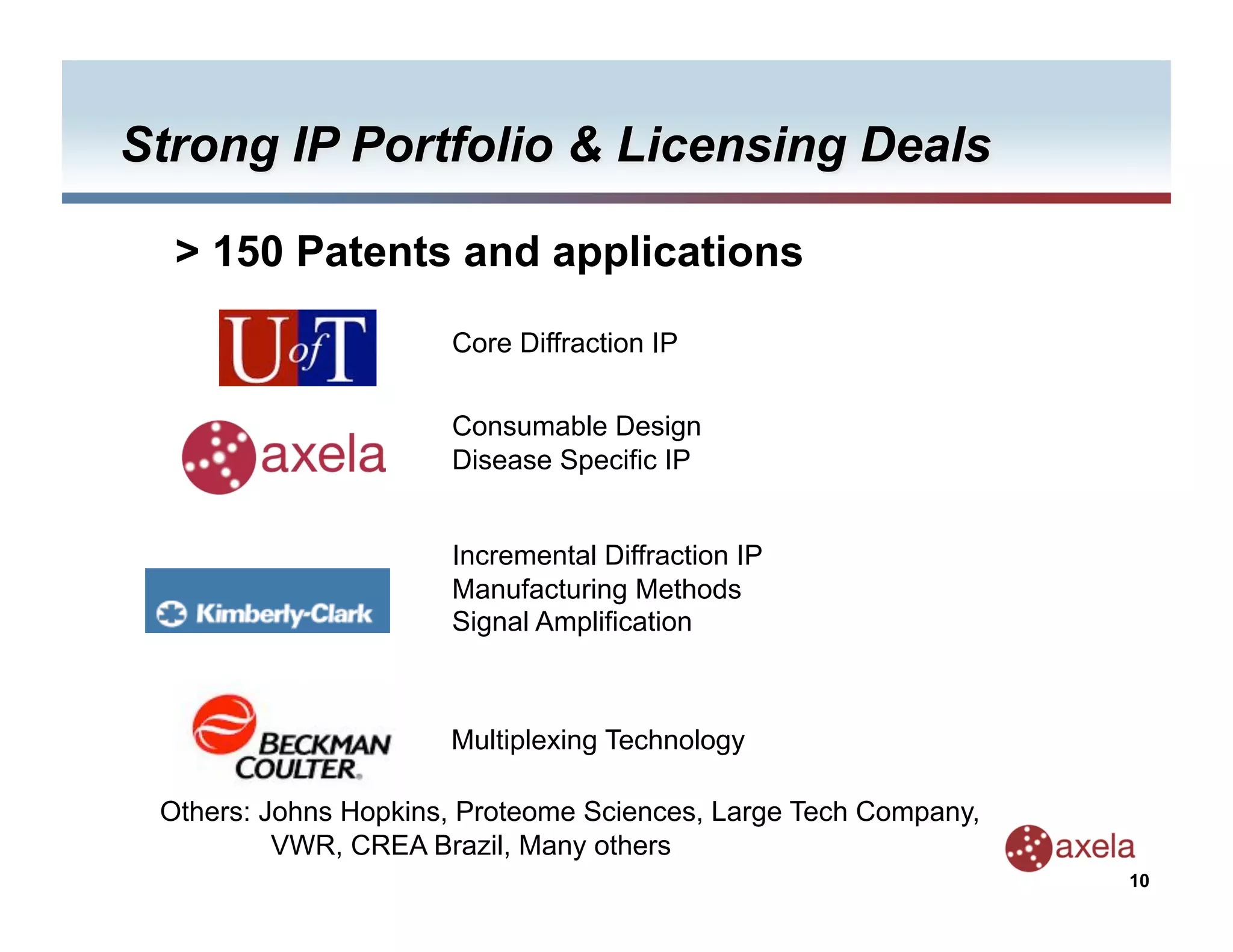 > 150 Patents and applications

                     Core Diffraction IP


                     Consumable Design
                     Disease Specific IP


                     Incremental Diffraction IP
                     Manufacturing Methods
                     Signal Amplification



                     Multiplexing Technology

Others: Johns Hopkins, Proteome Sciences, Large Tech Company,
         VWR, CREA Brazil, Many others
                                                                10
 