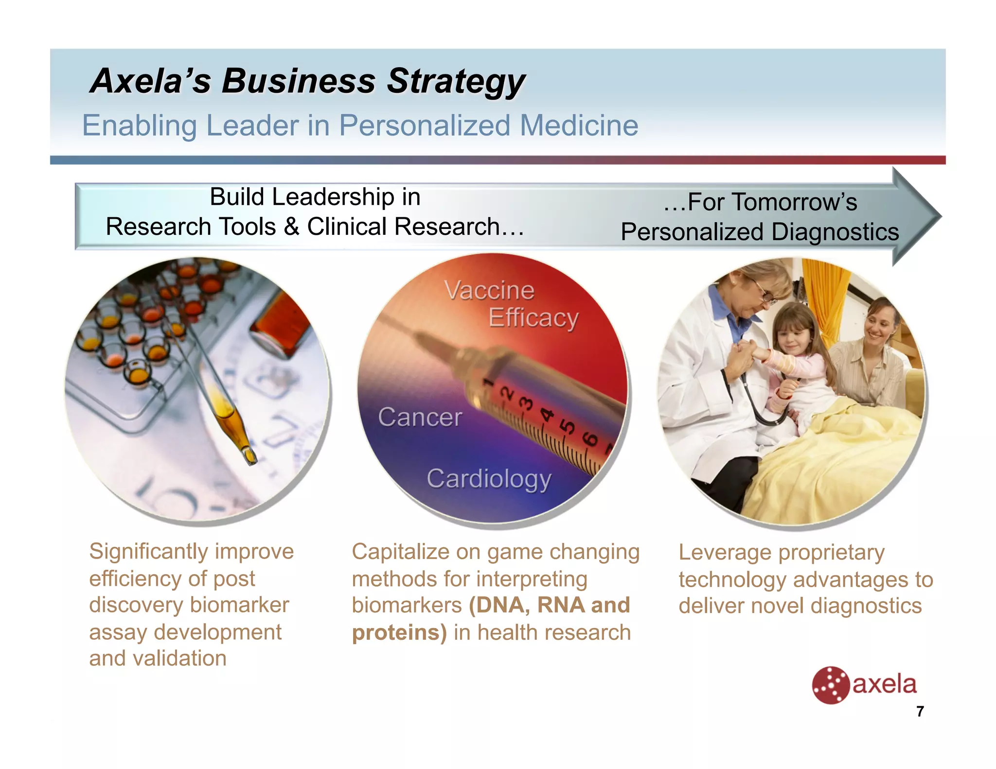 Enabling Leader in Personalized Medicine

         Build Leadership in                         …For Tomorrow’s
 Research Tools & Clinical Research…              Personalized Diagnostics




Significantly improve   Capitalize on game changing    Leverage proprietary
efficiency of post      methods for interpreting       technology advantages to
discovery biomarker     biomarkers (DNA, RNA and       deliver novel diagnostics
assay development       proteins) in health research
and validation

                                                                              7
 