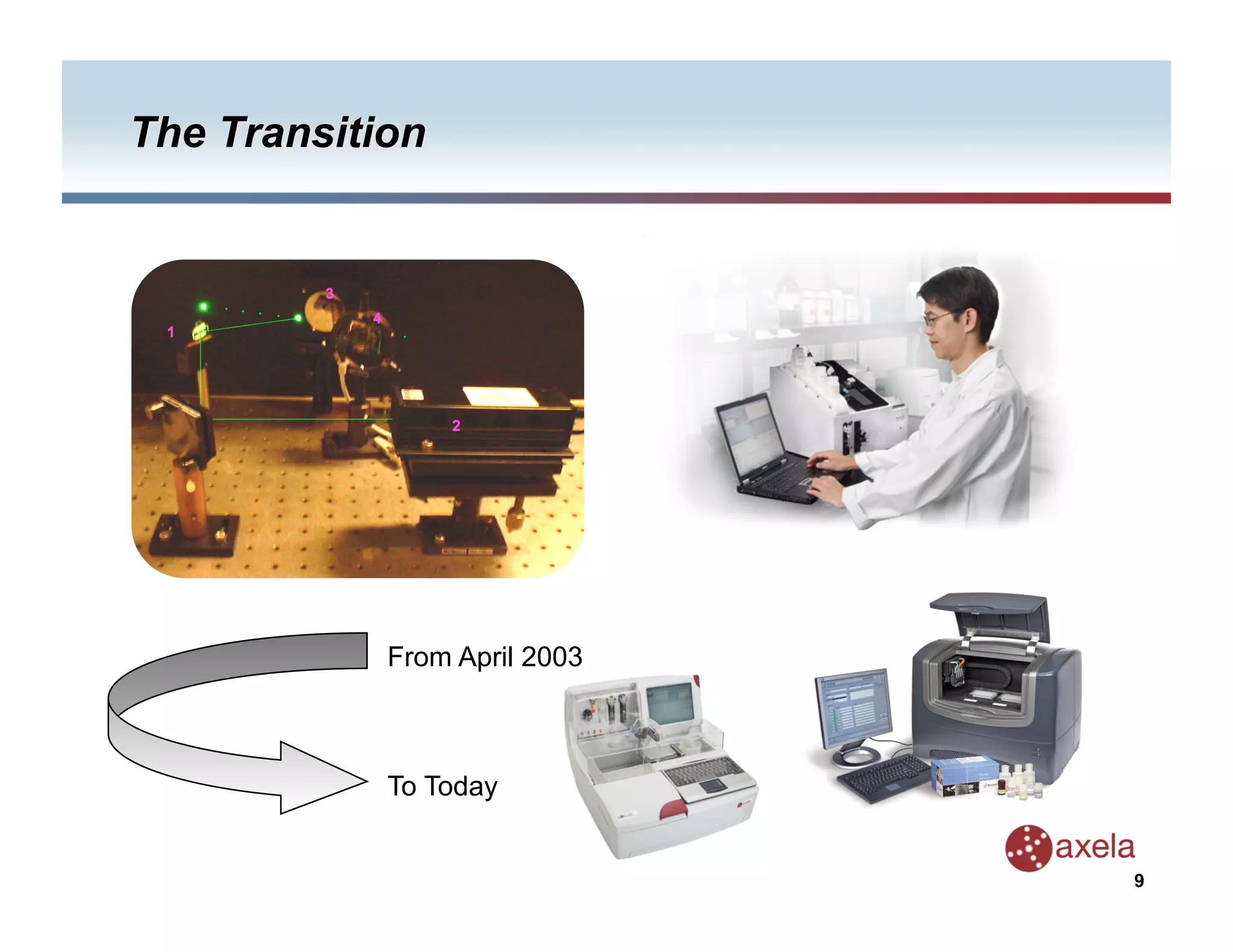 From April 2003



To Today


                  9
 