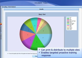 Can print & distribute to multiple sites Enables targeted proactive training  response 