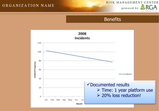 Benefits Documented results Time: 1 year platform use 20% loss reduction! 