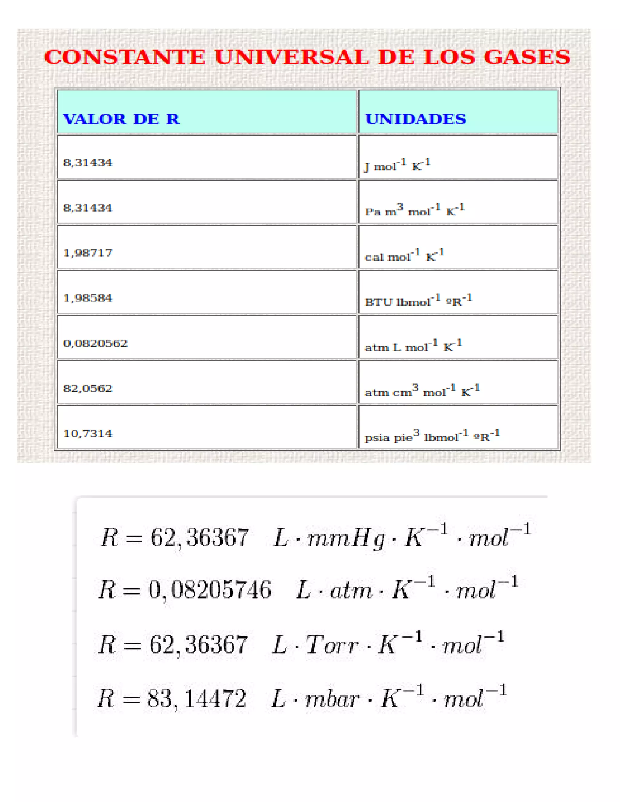 R gases ideales | PDF