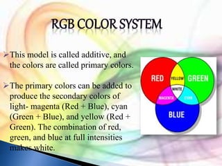 This model is called additive, and 
the colors are called primary colors. 
The primary colors can be added to 
produce the secondary colors of 
light- magenta (Red + Blue), cyan 
(Green + Blue), and yellow (Red + 
Green). The combination of red, 
green, and blue at full intensities 
makes white. 
 