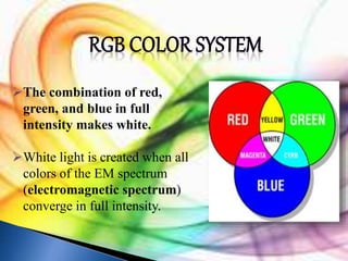 The combination of red, 
green, and blue in full 
intensity makes white. 
White light is created when all 
colors of the EM spectrum 
(electromagnetic spectrum) 
converge in full intensity. 
 