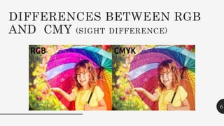 Rgb and Cmy color model | PPTX