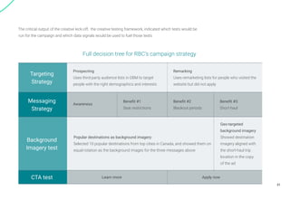 21
Full decision tree for RBC's campaign strategy
Targeting
Strategy
Prospecting
Uses third-party audience lists in DBM to target
people with the right demographics and interests
Remarking
Uses remarketing lists for people who visited the
website but did not apply
Messaging
Strategy
Awareness
Benefit #1
Seat restrictions
Benefit #2
Blackout periods
Benefit #3
Short-haul
Background
Imagery test
Popular destinations as background imagery:
Selected 10 popular destinations from top cities in Canada, and showed them on
equal rotation as the background images for the three messages above
Geo-targeted
background imagery
Showed destination
imagery aligned with
the short-haul trip
location in the copy
of the ad
CTA test Learn more Apply now
The critical output of the creative kick-off, the creative testing framework, indicated which tests would be
run for the campaign and which data signals would be used to fuel those tests.
 