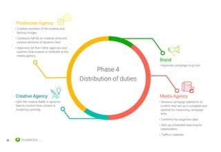 30
• Approves campaign to go live
• QA’s the creative fields in dynamic
feed to confirm that content is
rendering correctly
• Creates previews of the creative and
backup images
• Conducts full QA on creative units and
creative sections of dynamic feed
• Approves QA from other agencies and
submits final creative to trafficker at the
media agency
• Reviews campaign platforms to
confirm that set-up is complete and
optimal for measuring campaign
KPIs
• Confirms the target live date
• Sets up scheduled reporting for
stakeholders
• Traffics creatives
Brand
Media AgencyCreative Agency
Production Agency
Phase 4
Distributionof duties
 