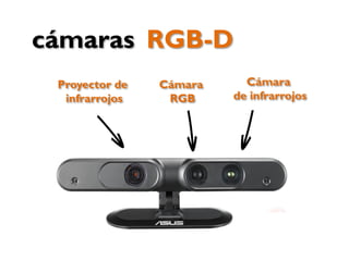 Proyector de
infrarrojos
Cámara
RGB
Cámara
de infrarrojos
RGB-Dcámaras
 