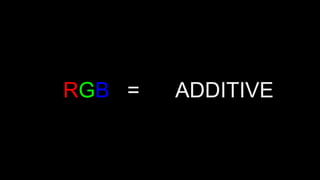 RGB = ADDITIVE