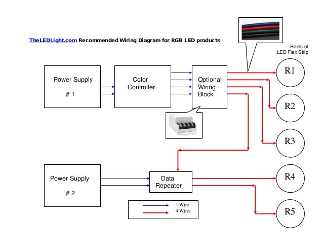 Rgb Led Strip Wiring Diagram from image.slidesharecdn.com