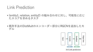 • 2,2 2, 2,2 R M
G D
• ,12 2 C ) ( N