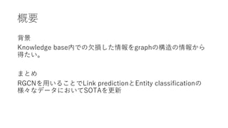 S
GKT E K K N
E
L
OC G K
R A